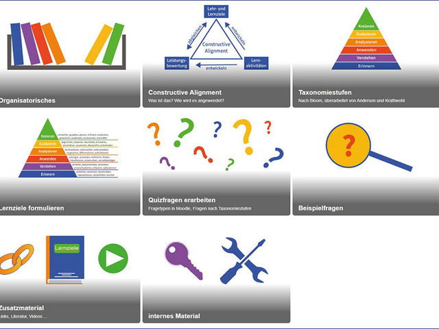 Guidelines für gute Moodle-Kurse