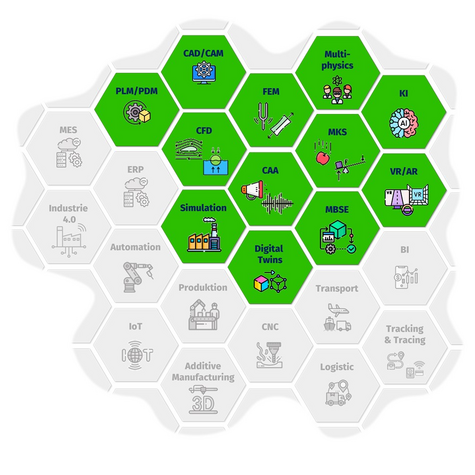 Wabensystem mit Fachgebieten. Fachgebiete, welche von Computational Engineering abgedeckt werden, haben einen grünen Hintergrund. Die restlichen Fachgebiete sind ausgegraut.